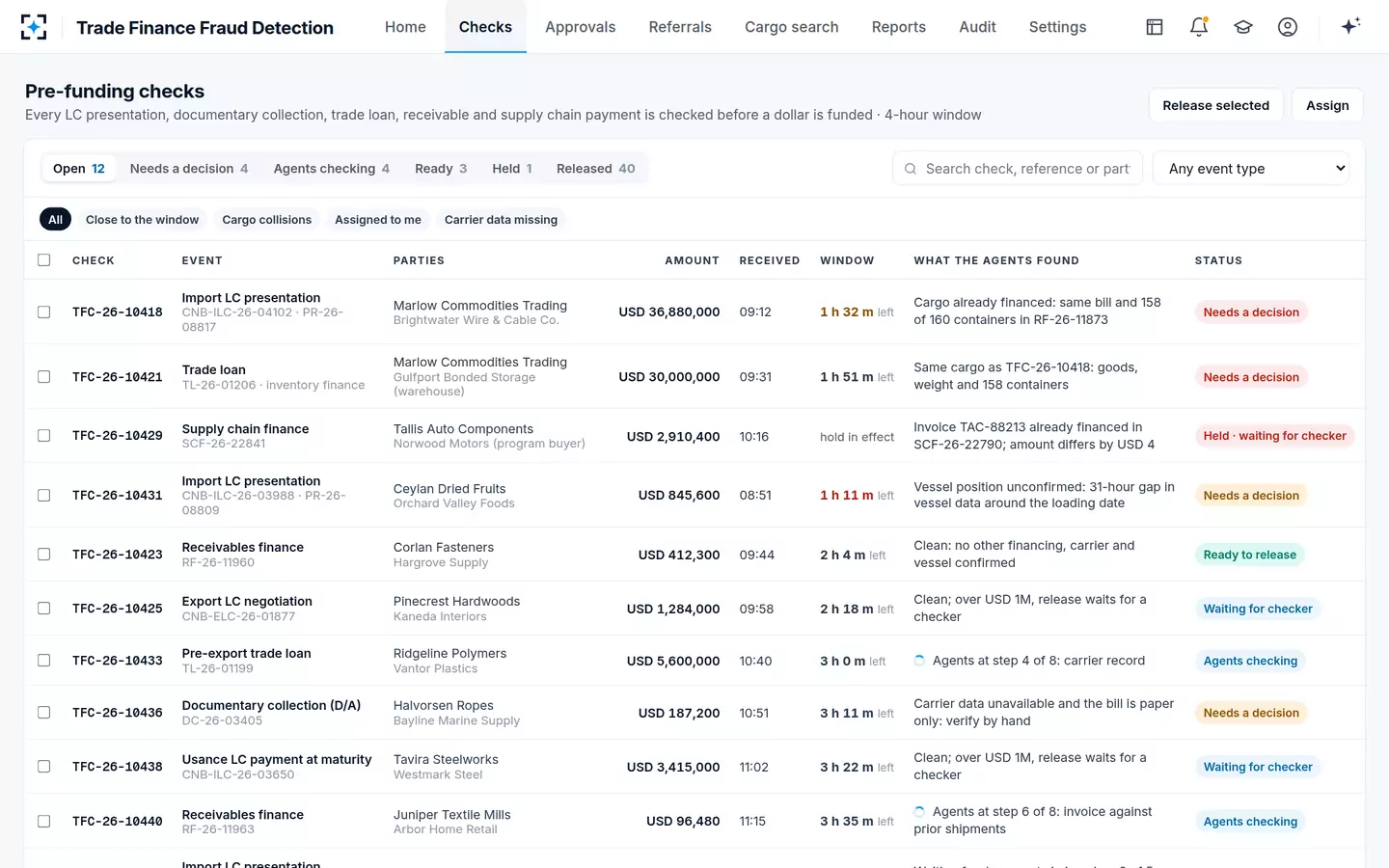 Trade Finance Fraud Detection — Pre-funding checks