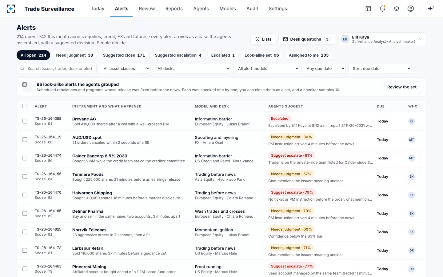 Trade Surveillance — The alert queue