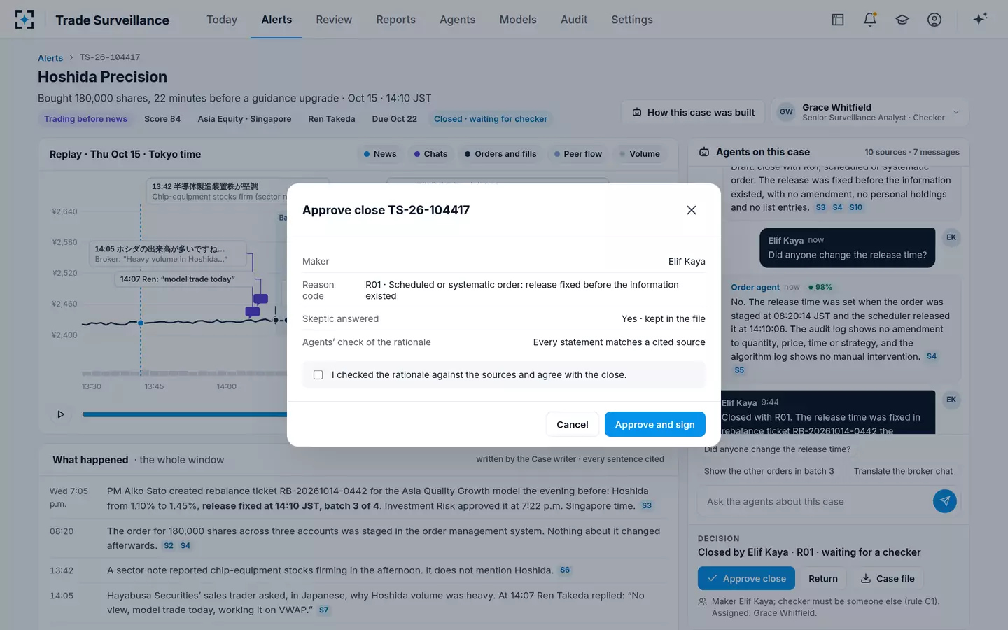 Trade Surveillance — Second review on the case