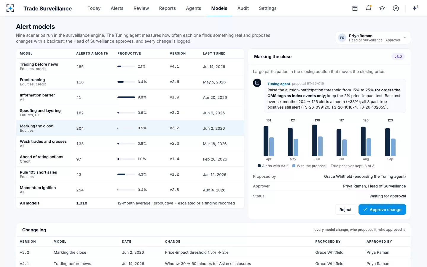 Trade Surveillance — Alert models and tuning
