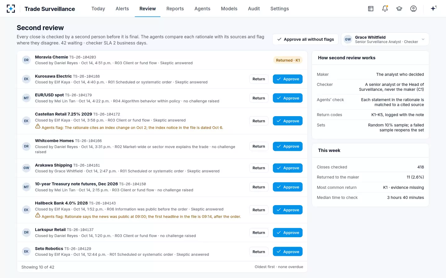 Trade Surveillance — Second review queue