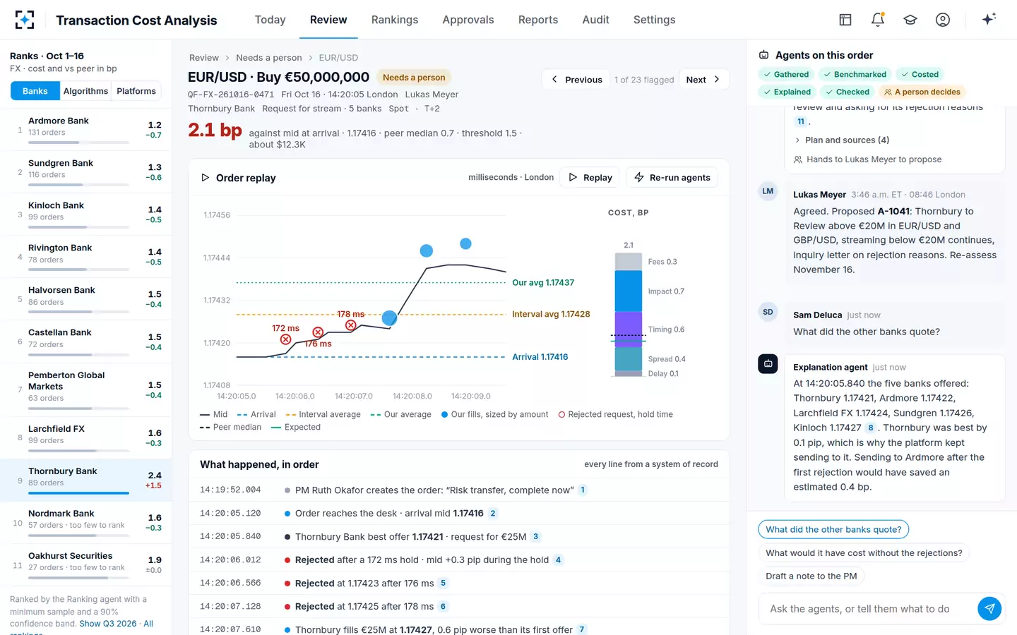 Transaction Cost Analysis — Ask the agents about an order