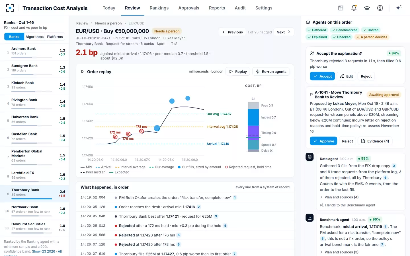 Transaction Cost Analysis — Order replay with the cost stack