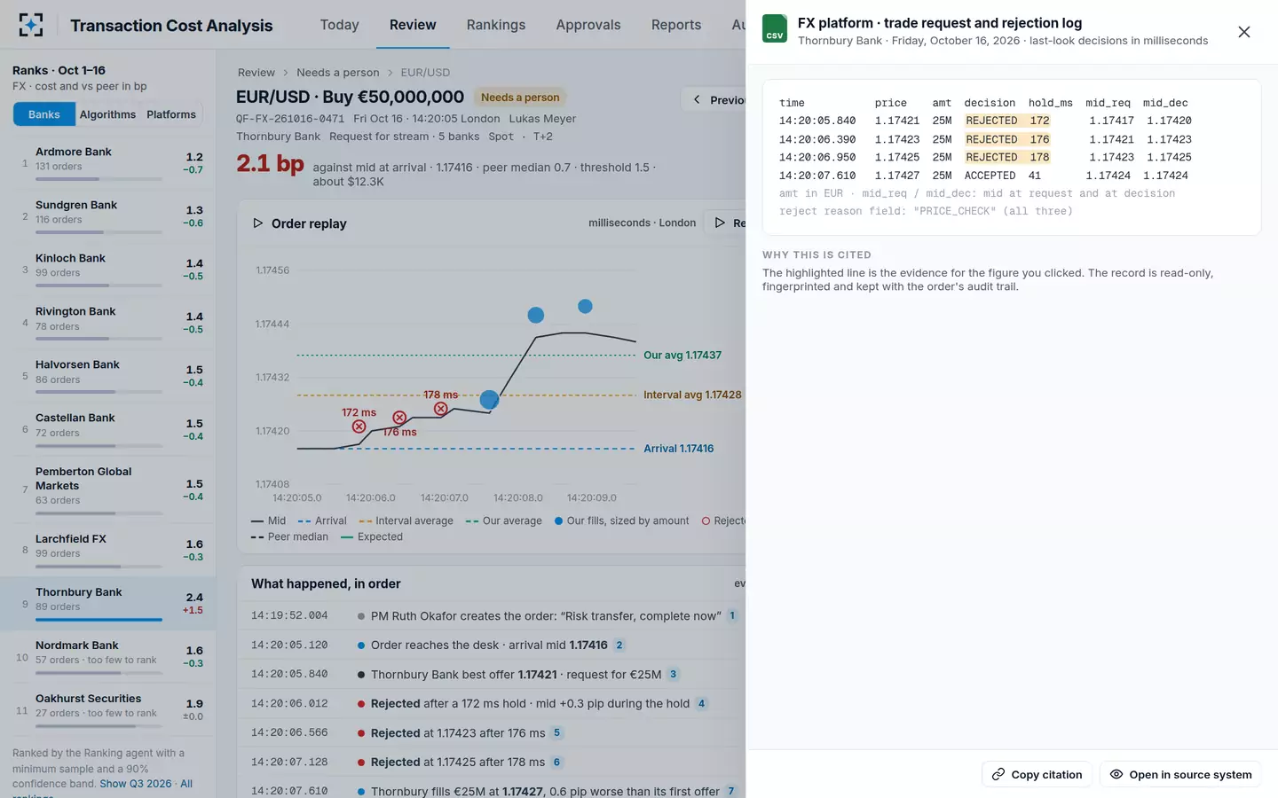 Transaction Cost Analysis — Millisecond FX rejection log