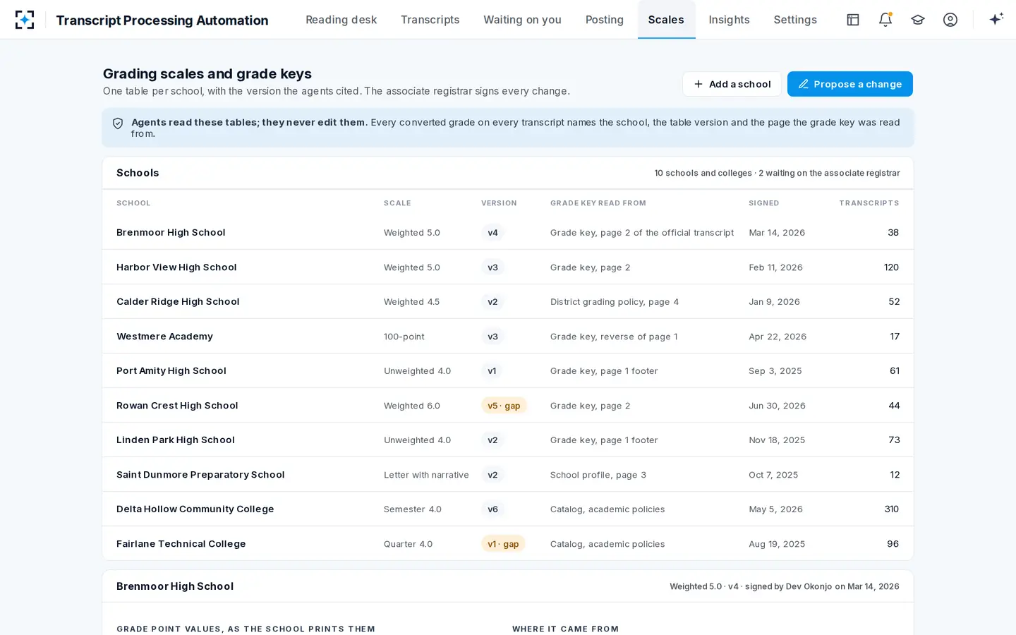 Transcript Processing Automation — Every school's grading scale, versioned and signed