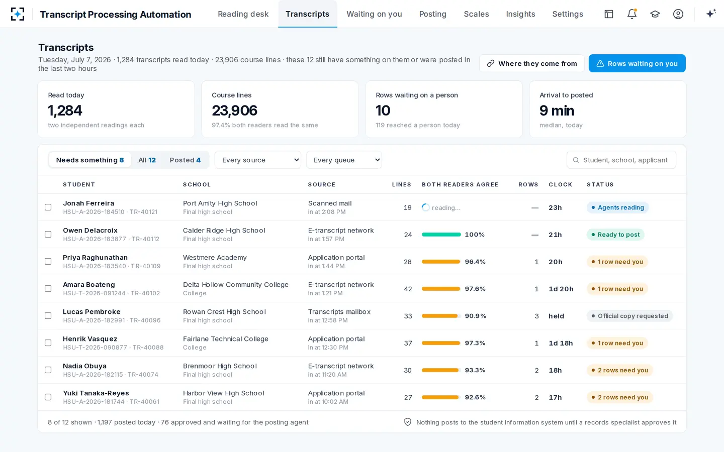 Transcript Processing Automation — Today's transcripts, with the agreement rate on every one