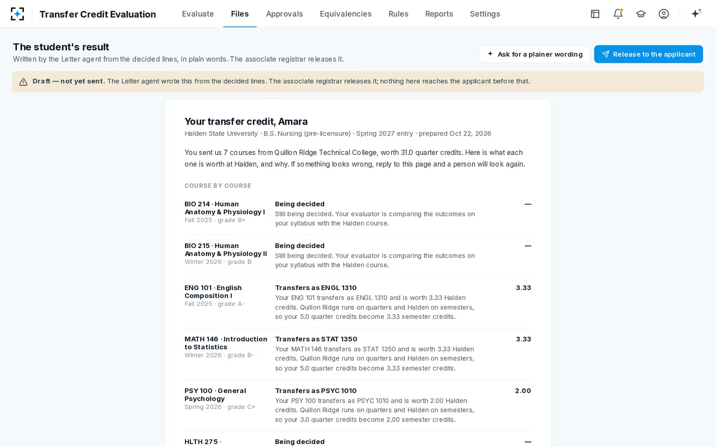 Transfer Credit Evaluation — What the student is told, in plain words