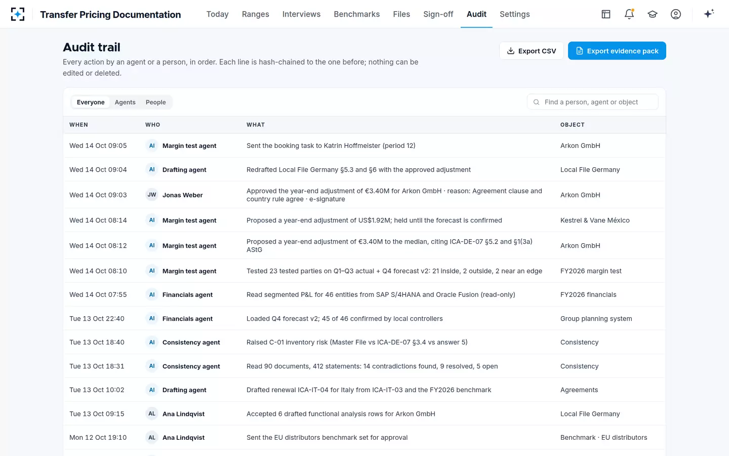 Transfer Pricing Documentation — Audit trail