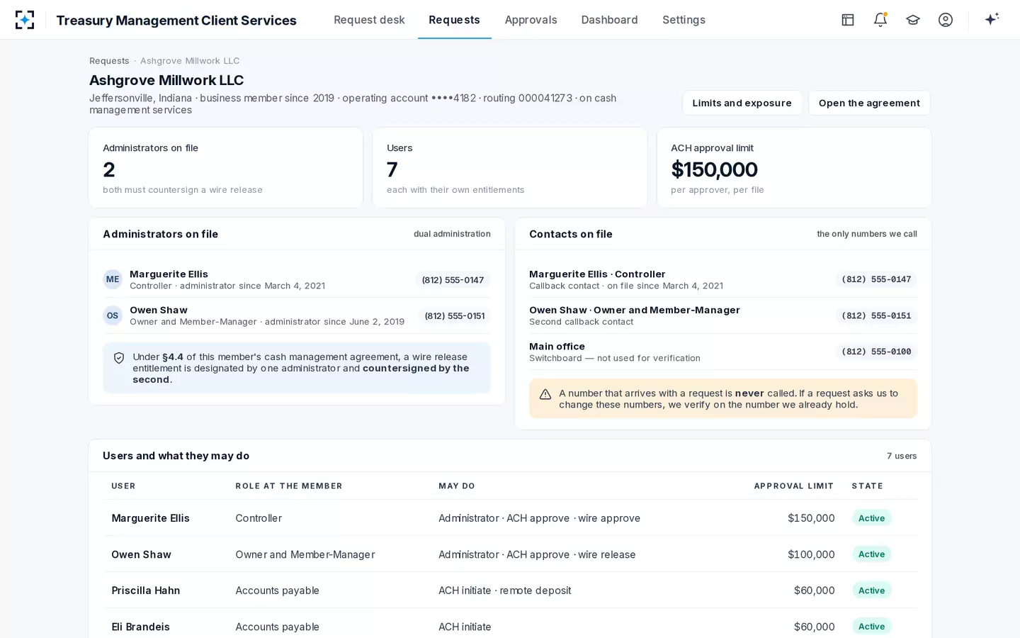 Treasury Management Client Services — Who may ask, and what each user may do