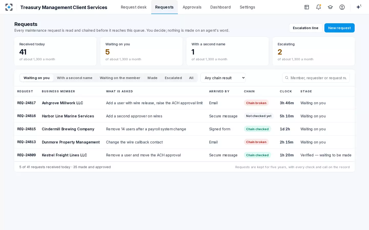 Treasury Management Client Services — The queue, with the chain result on every row
