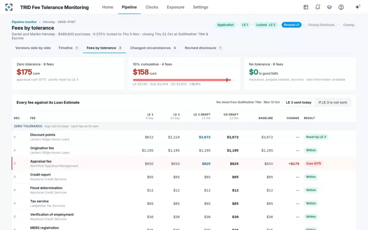 TRID Fee Tolerance Monitoring — Fees by tolerance