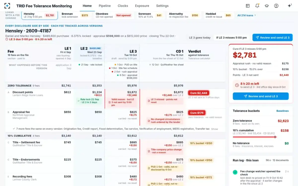 TRID Fee Tolerance Monitoring — If the clock is missed