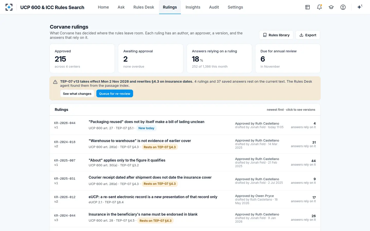 UCP 600 & ICC Rules Search — Rulings with versions, approvers and a supersession watch