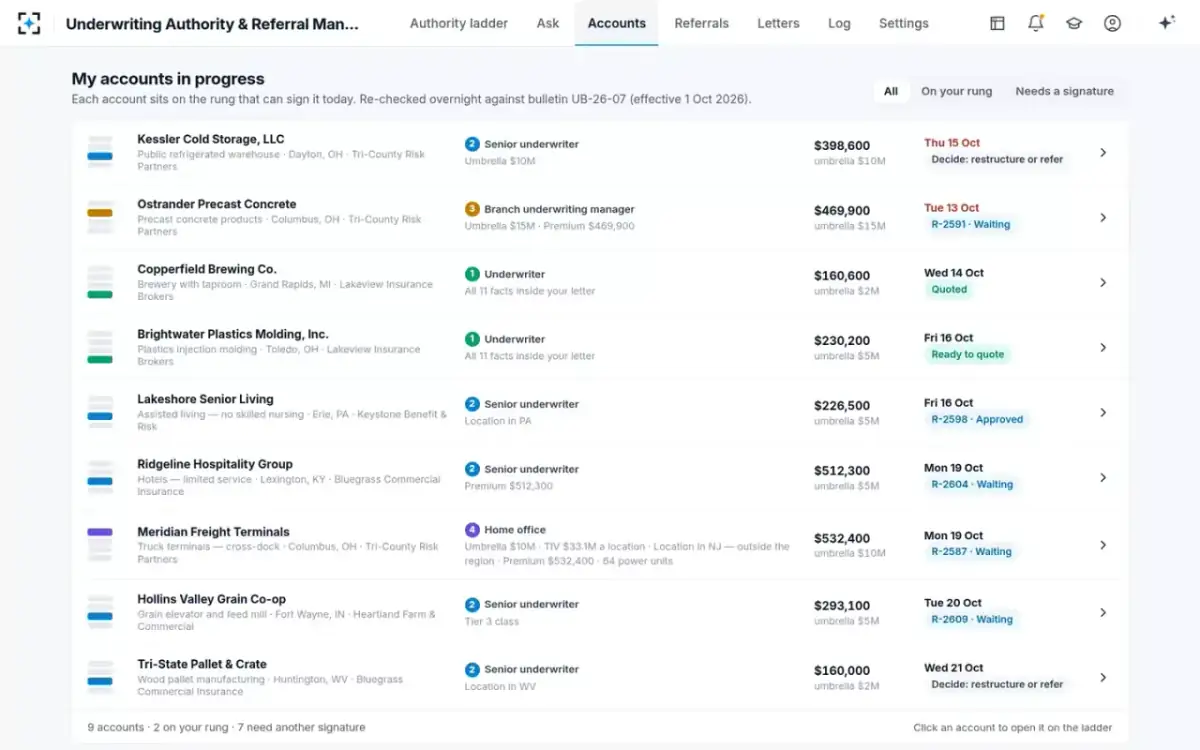 Underwriting Authority & Referral Management — My accounts in progress