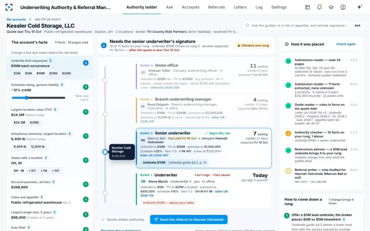 Underwriting Authority & Referral Management — The authority ladder