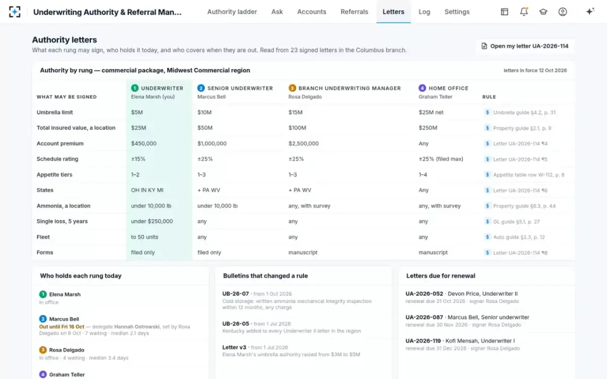 Underwriting Authority & Referral Management — Authority letters