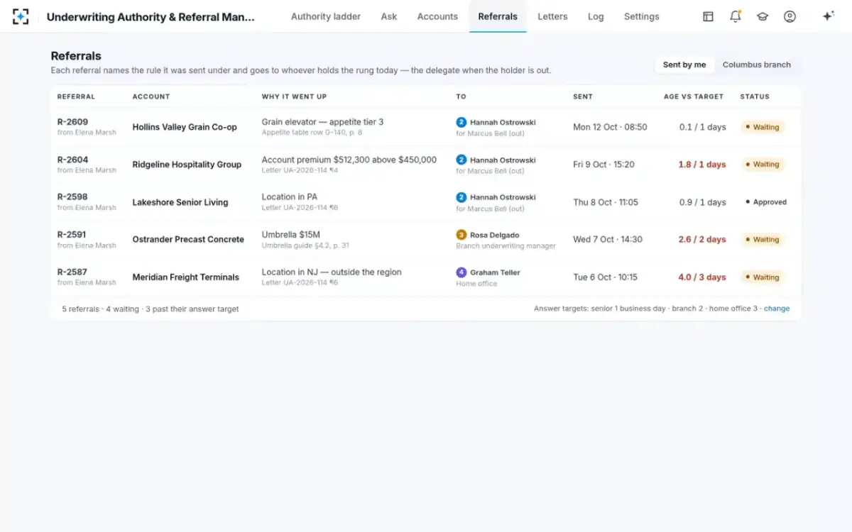 Underwriting Authority & Referral Management — Referrals