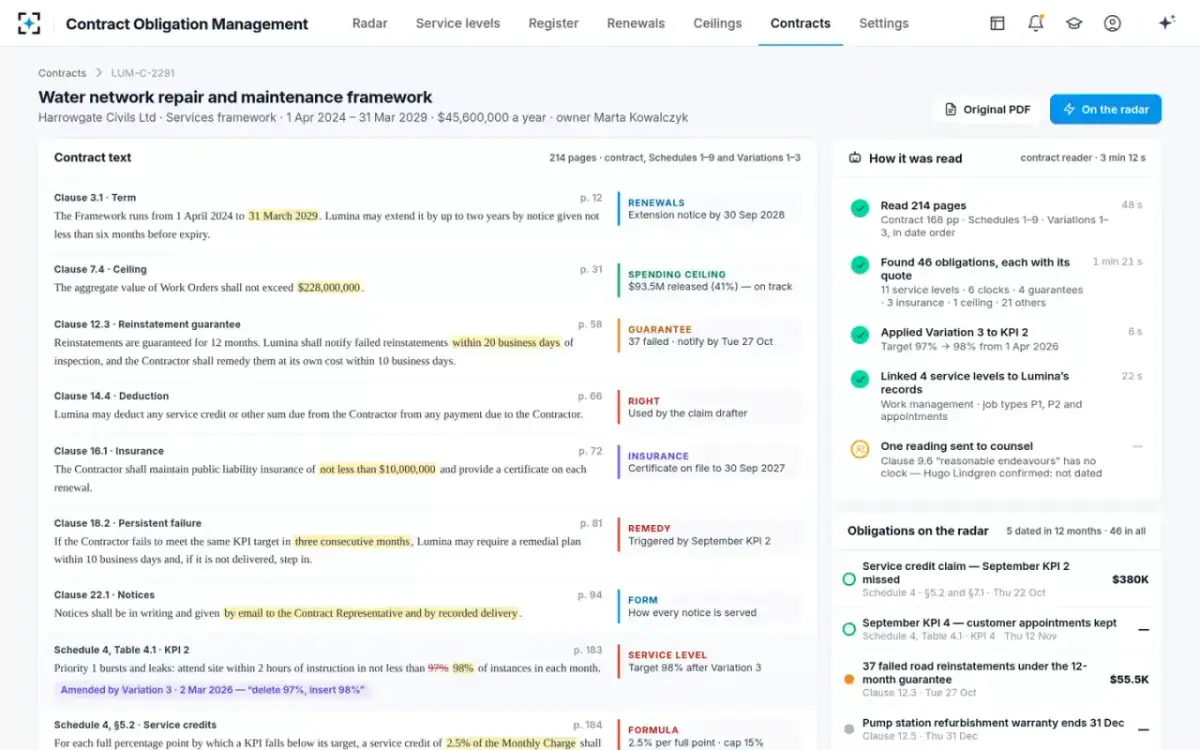 Contract Obligation Management — The contract, read