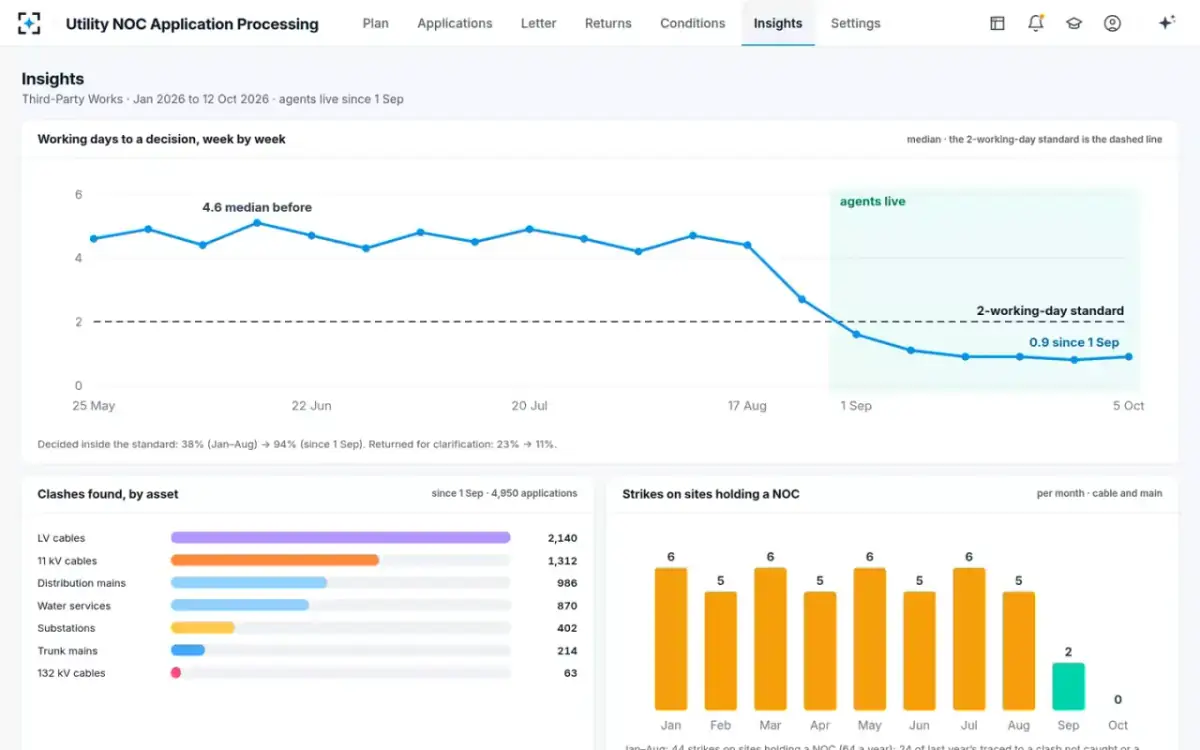 Utility NOC Application Processing — Insights