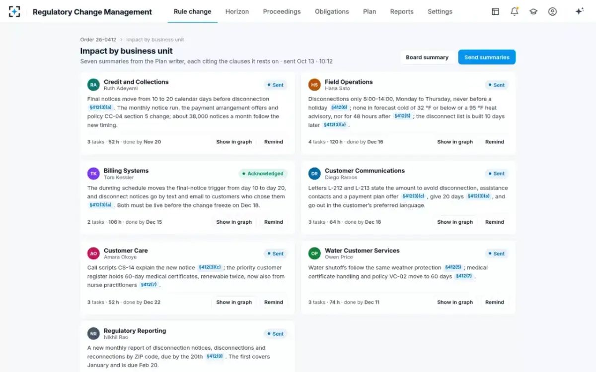 Regulatory Change Management — Impact by business unit