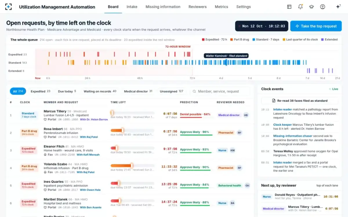 Utilization Management Automation — The clock board