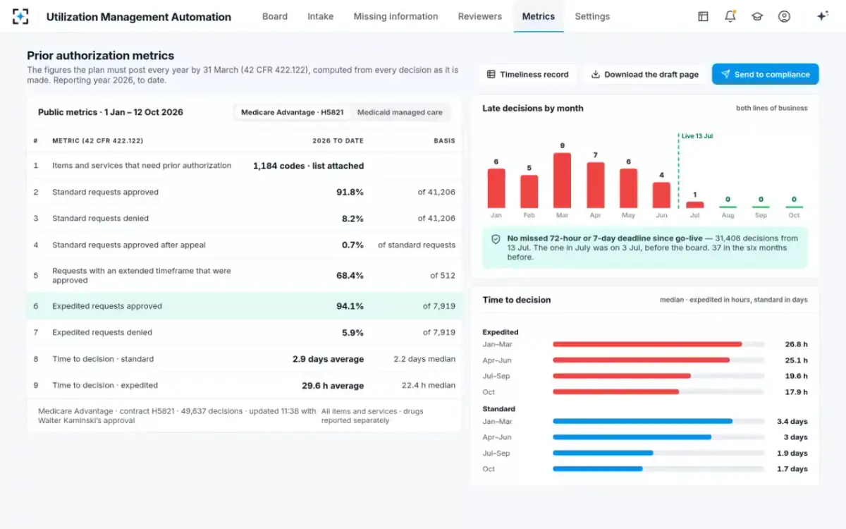 Utilization Management Automation — Prior authorization metrics