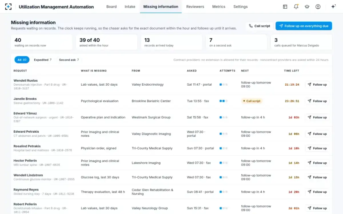 Utilization Management Automation — Missing information
