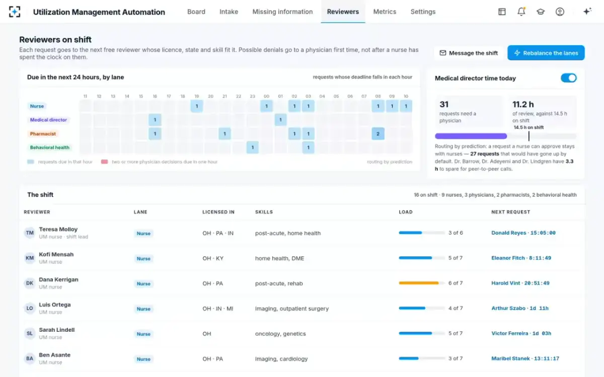 Utilization Management Automation — Reviewers on shift