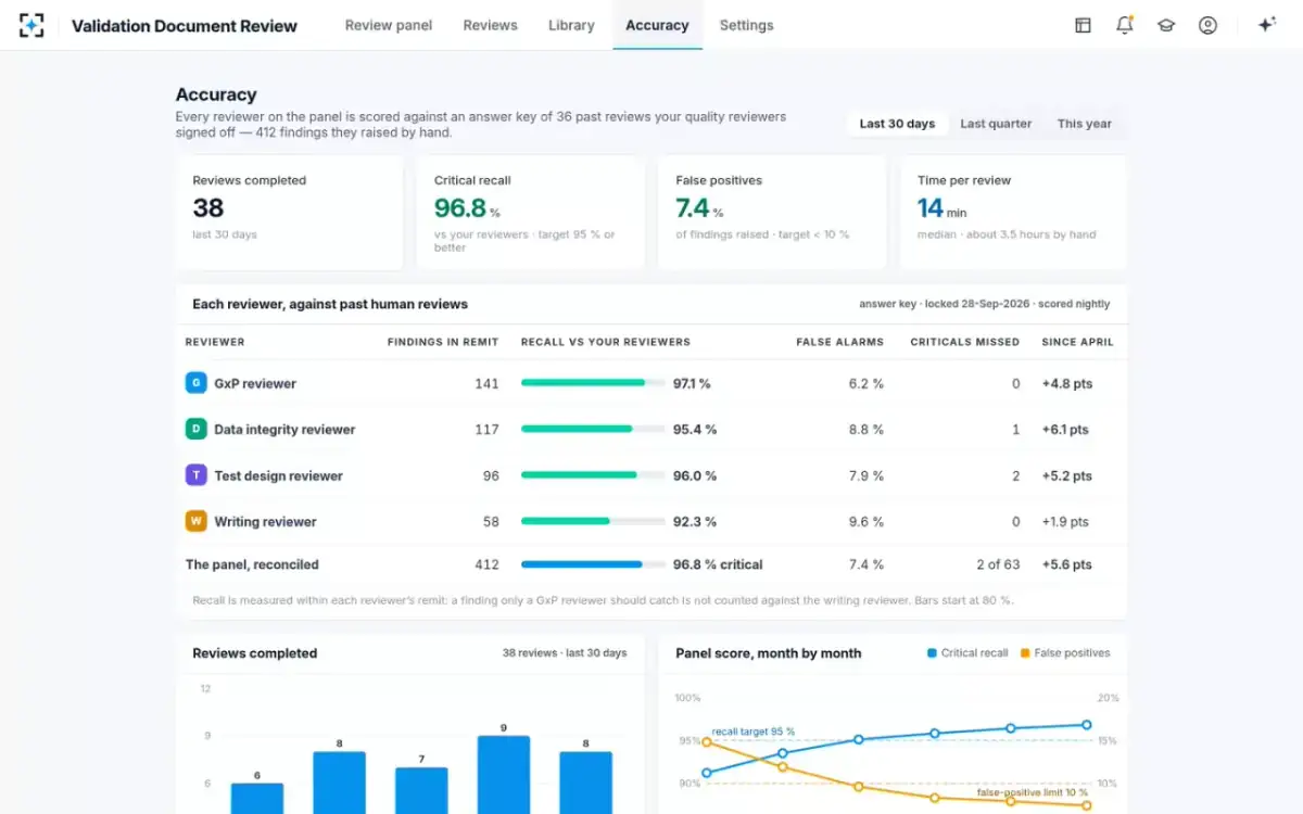 Validation Document Review — Accuracy