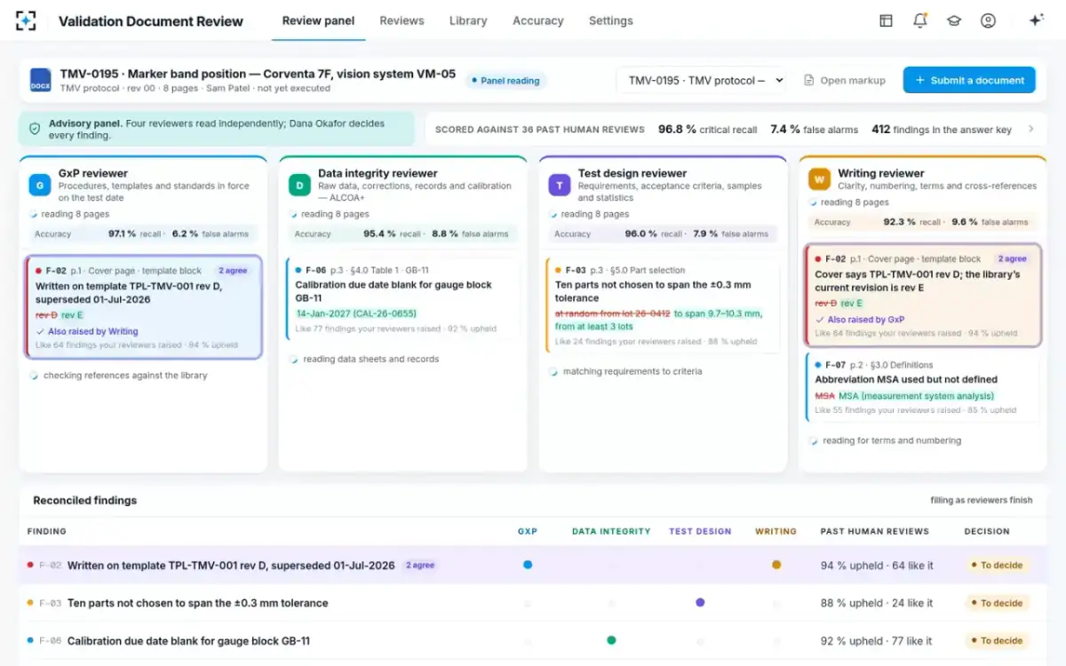 Validation Document Review — The panel reading