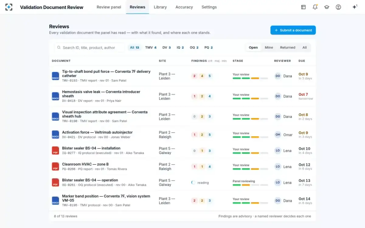 Validation Document Review — Reviews