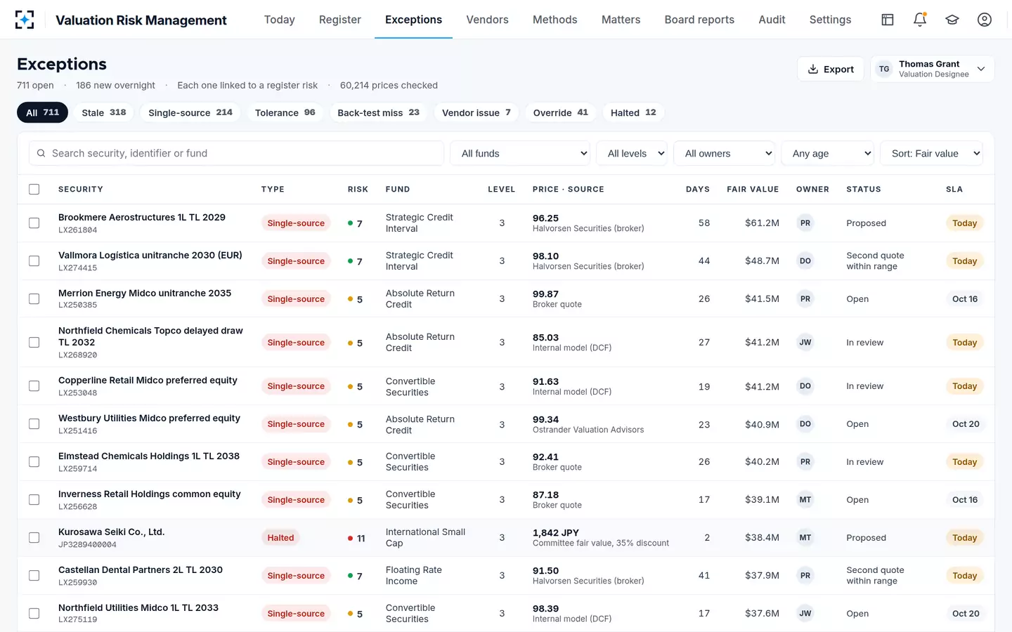 Valuation Risk Management — The exception queue