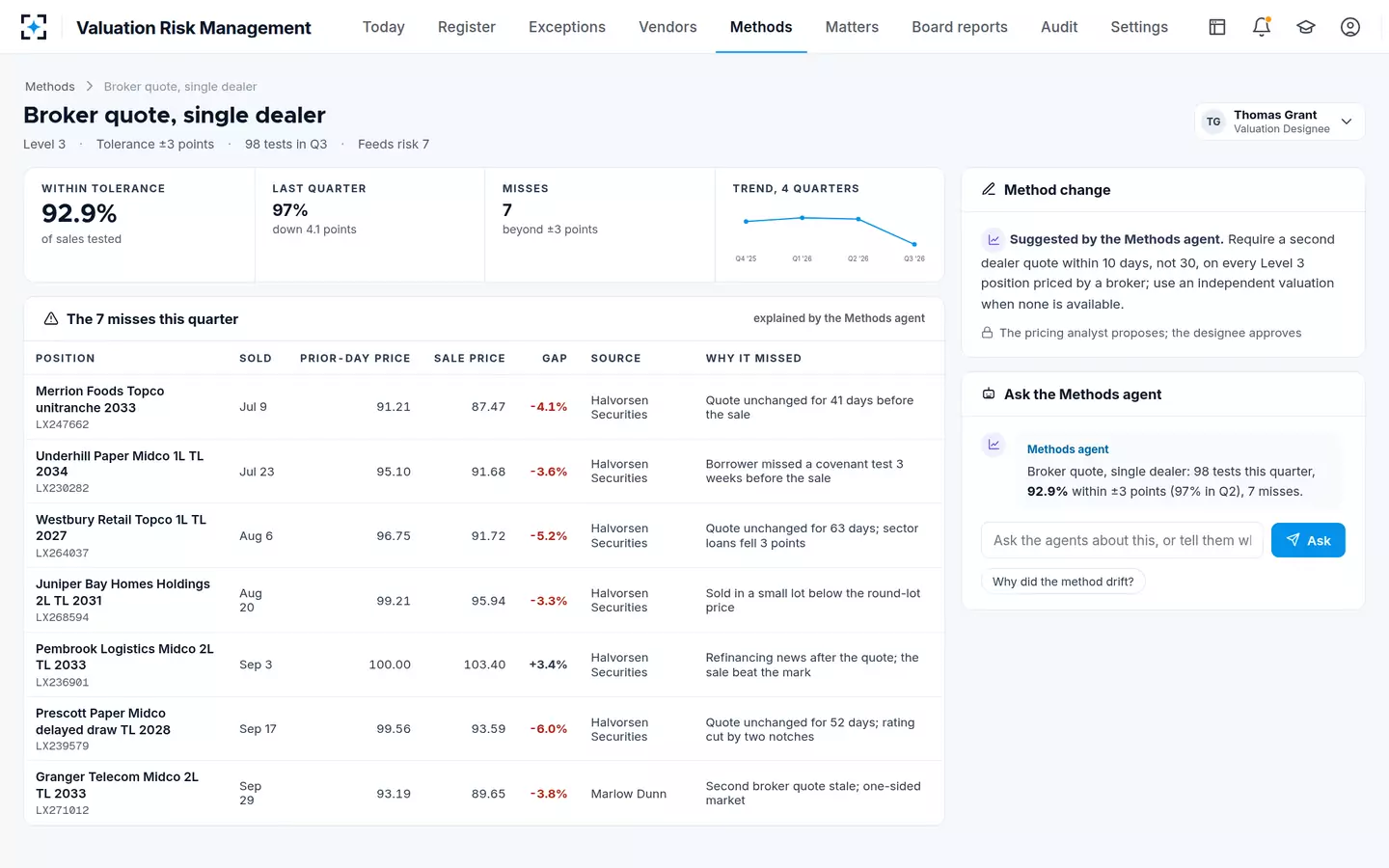 Valuation Risk Management — Back-testing fair value methods