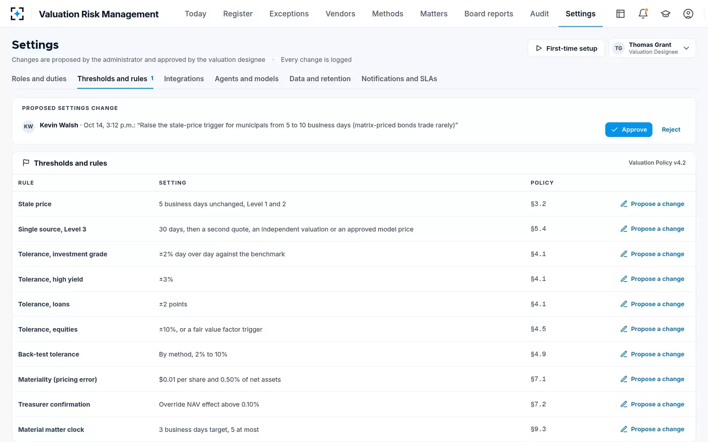 Valuation Risk Management — Valuation policy thresholds