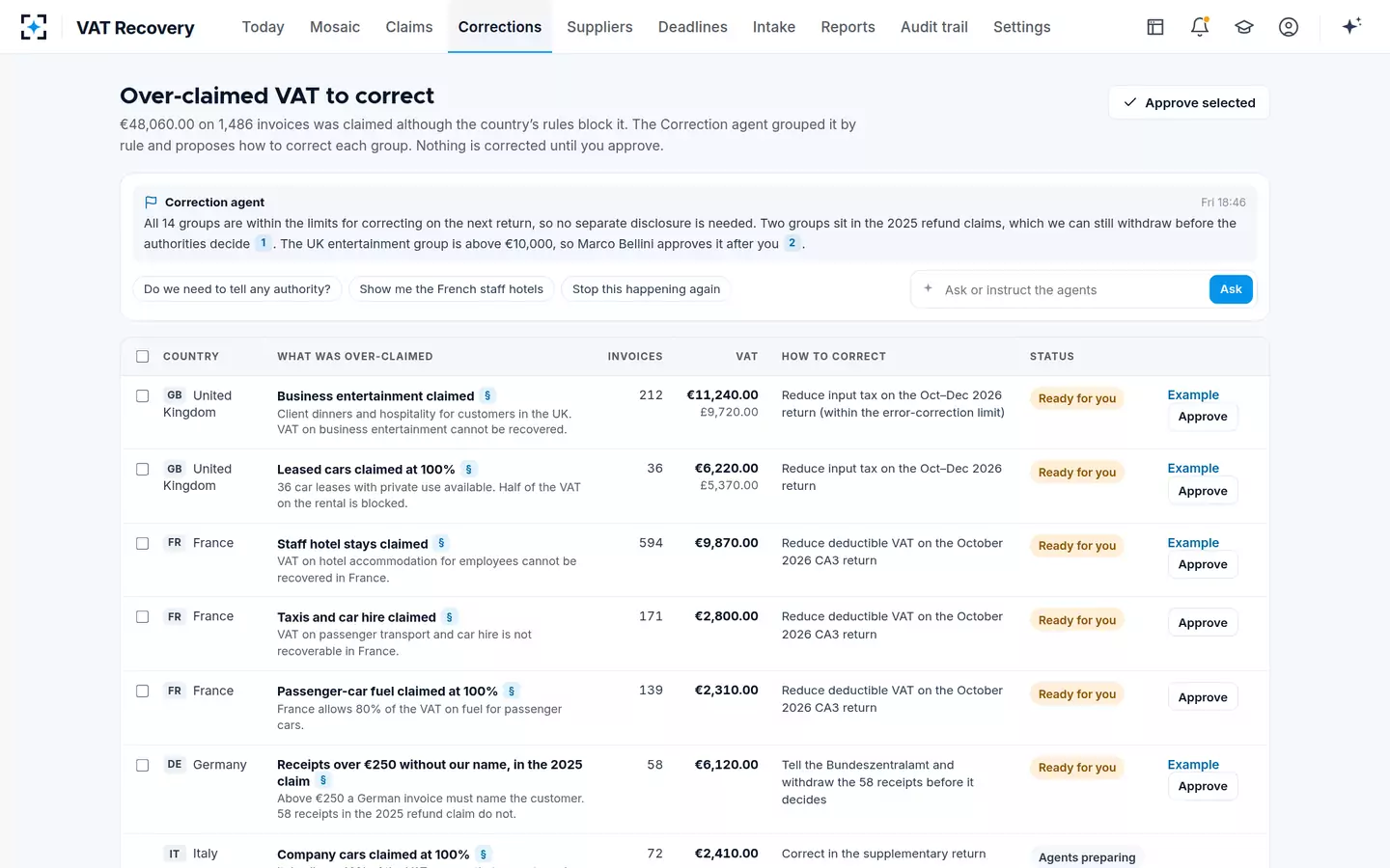 VAT Recovery — Over-claimed VAT to correct