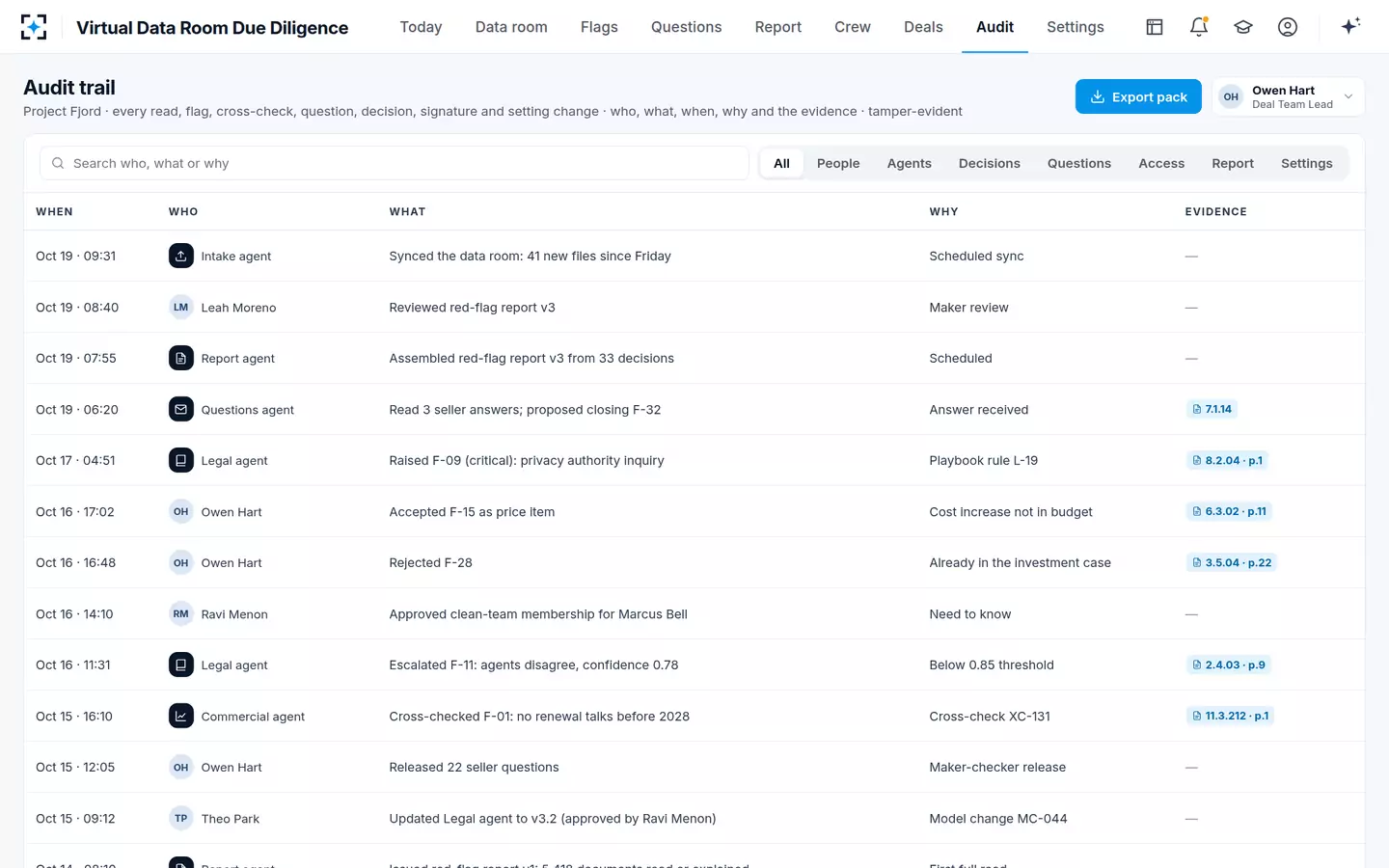 Virtual Data Room Due Diligence — Audit trail