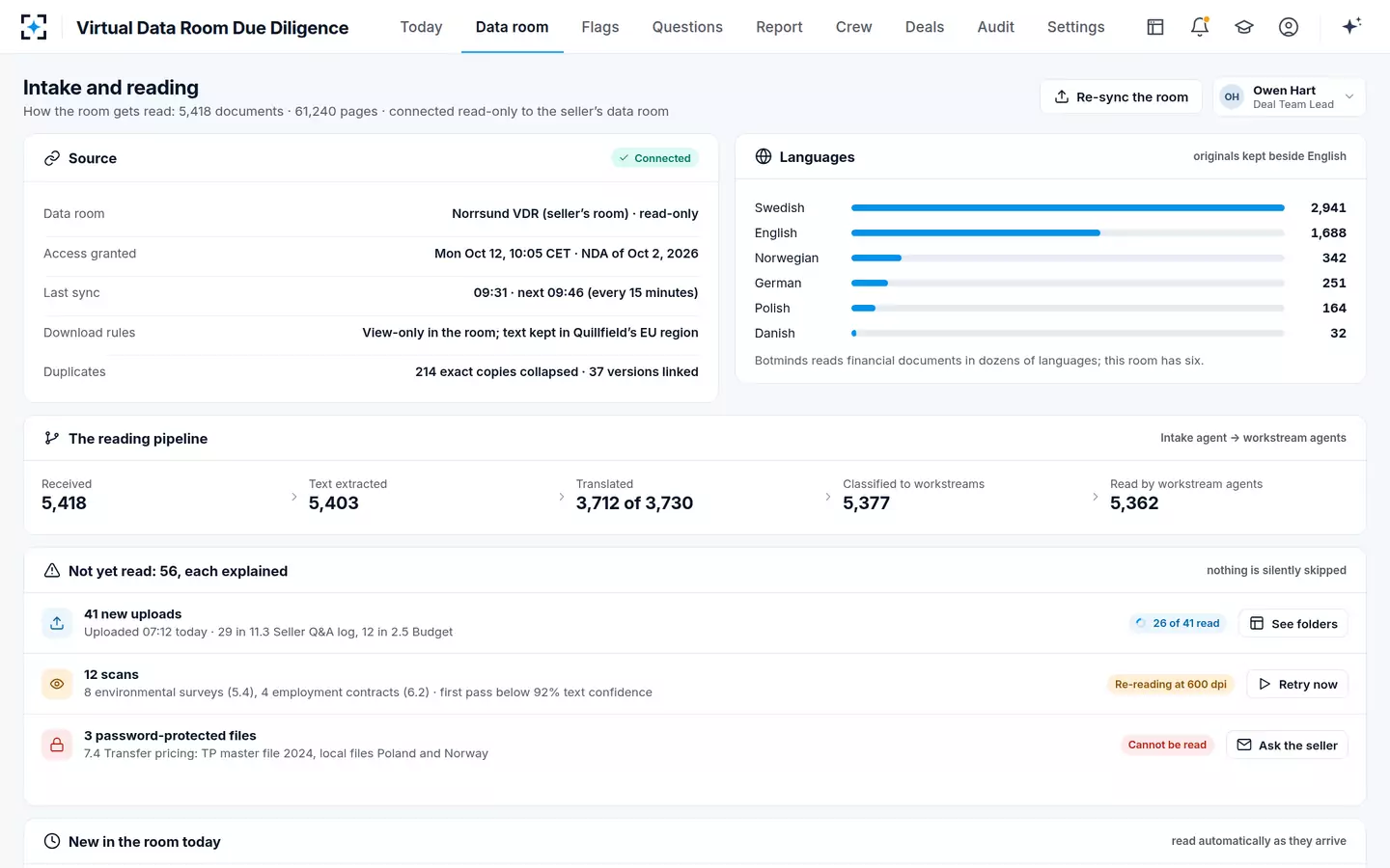 Virtual Data Room Due Diligence — Intake and coverage
