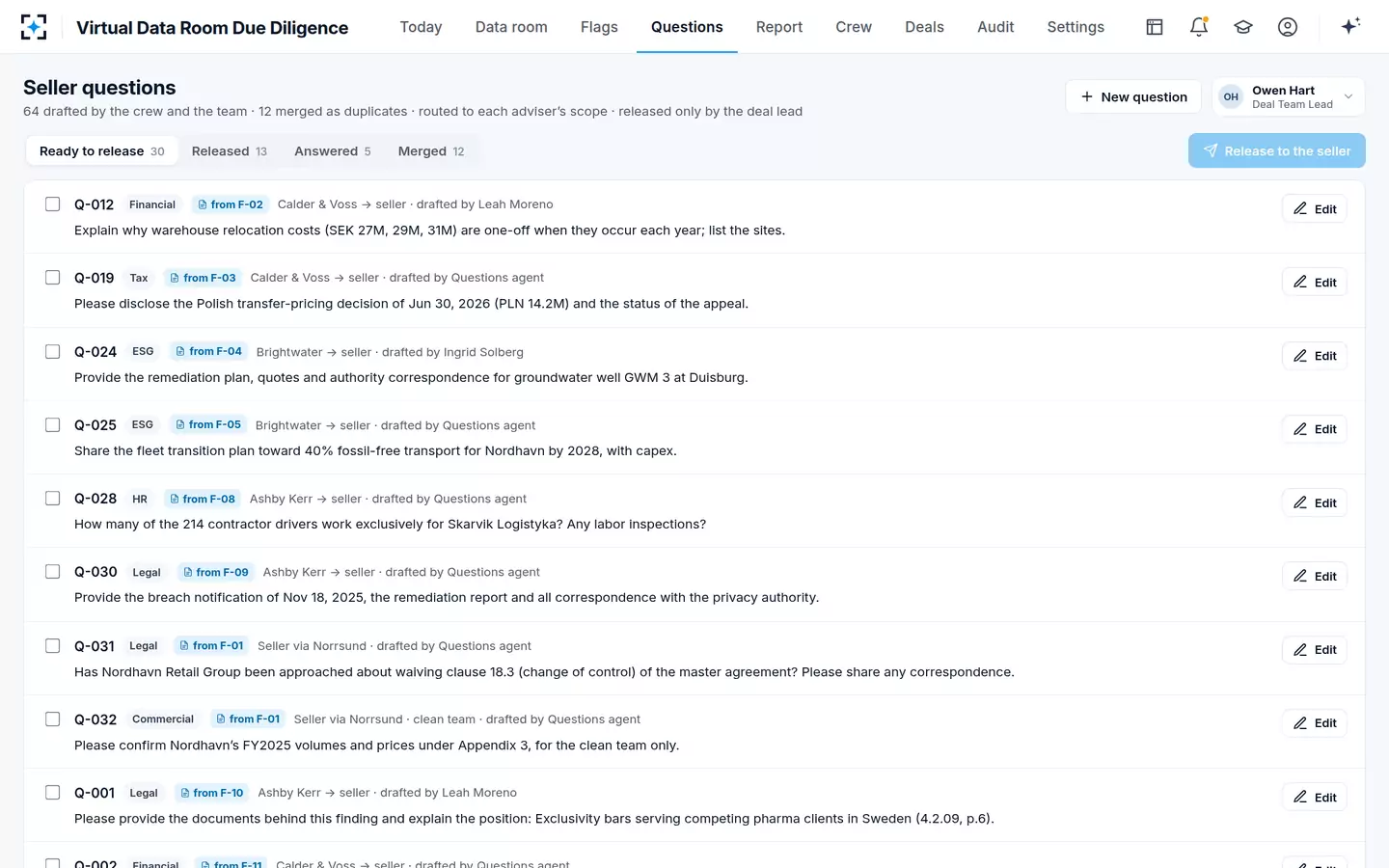 Virtual Data Room Due Diligence — Seller questions
