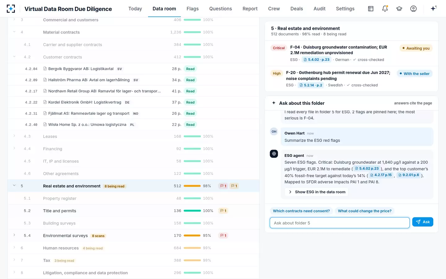 Virtual Data Room Due Diligence — ESG due diligence