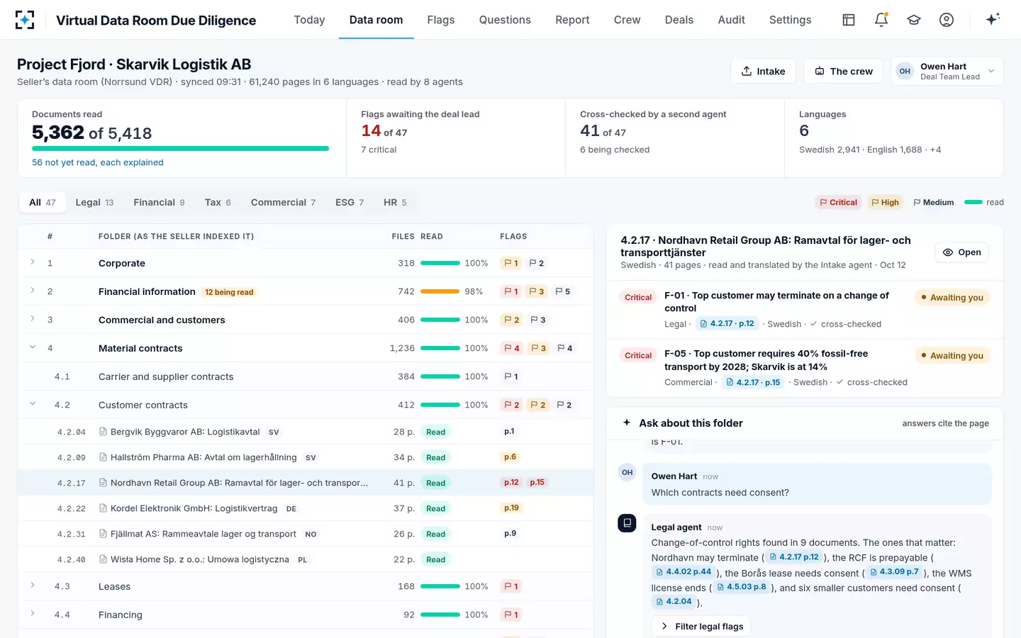 Virtual Data Room Due Diligence — The data room