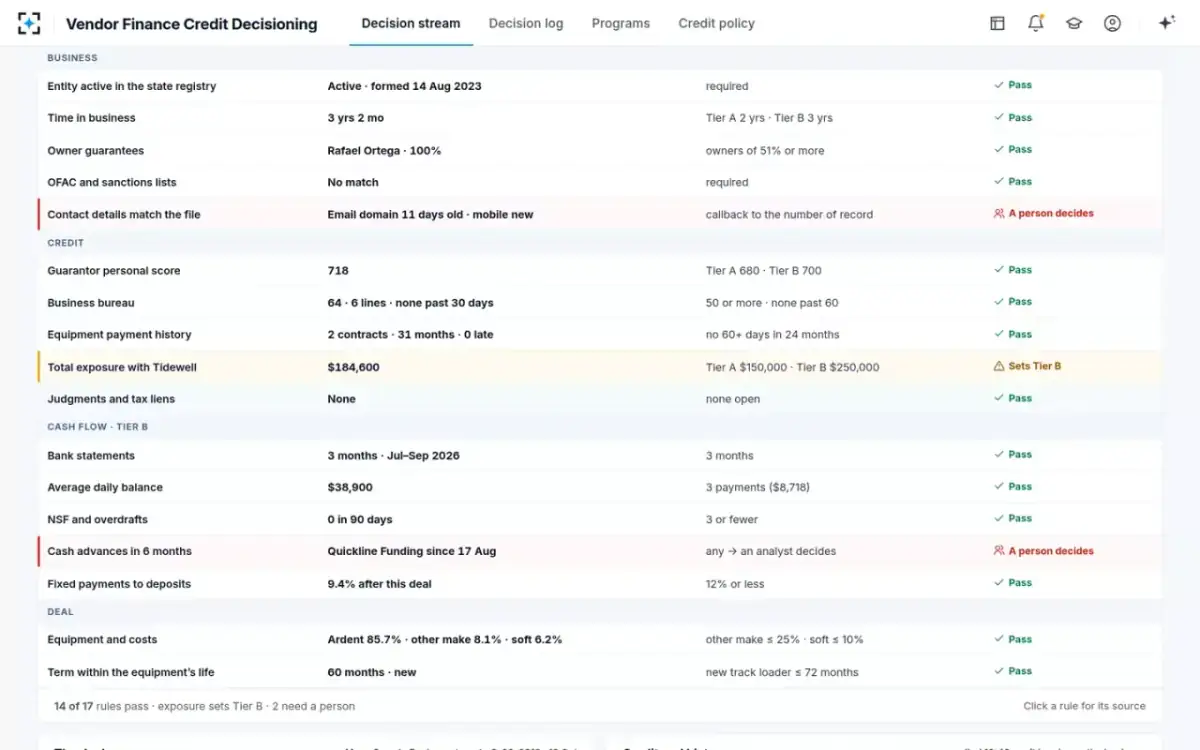 Vendor Finance Credit Decisioning — The policy ladder
