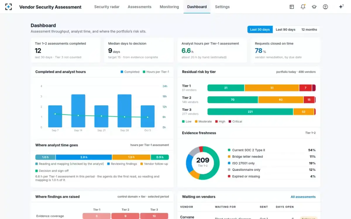 Vendor Security Assessment — Dashboard
