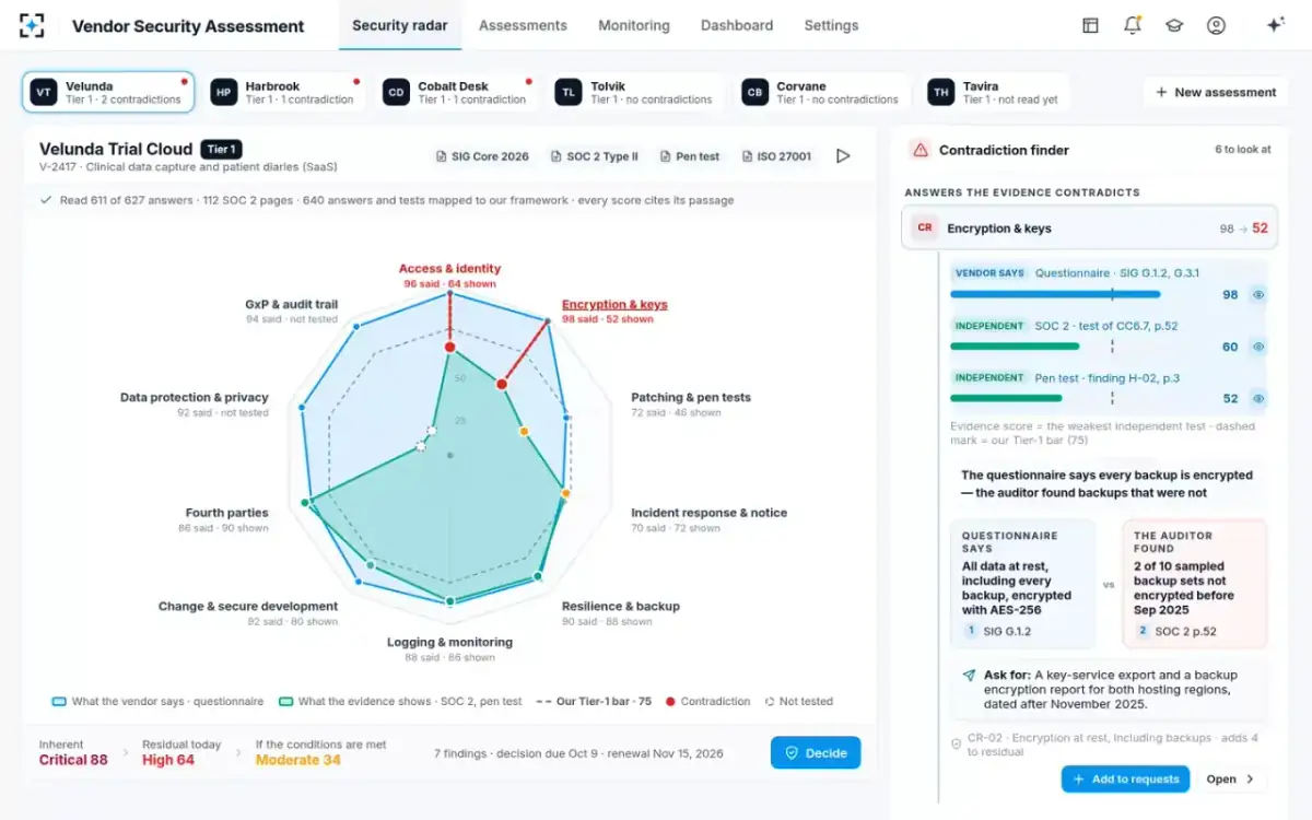Vendor Security Assessment — Security radar