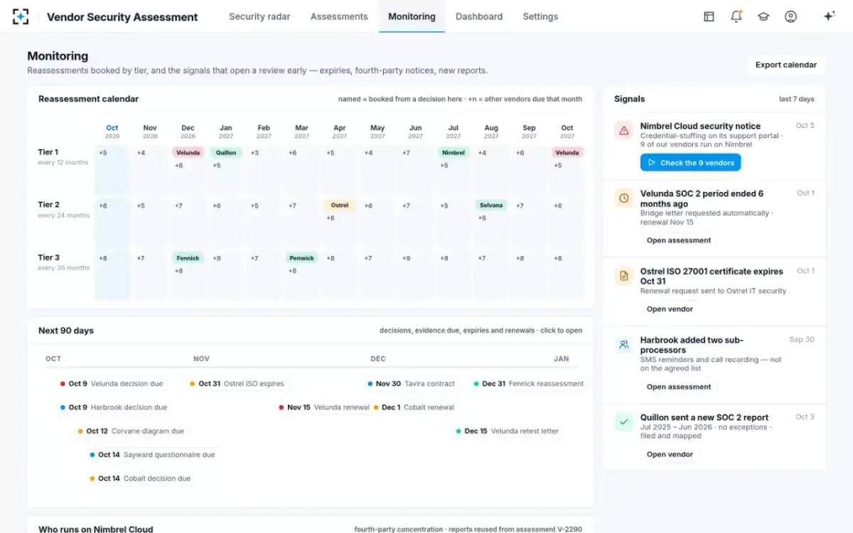 Vendor Security Assessment — Monitoring