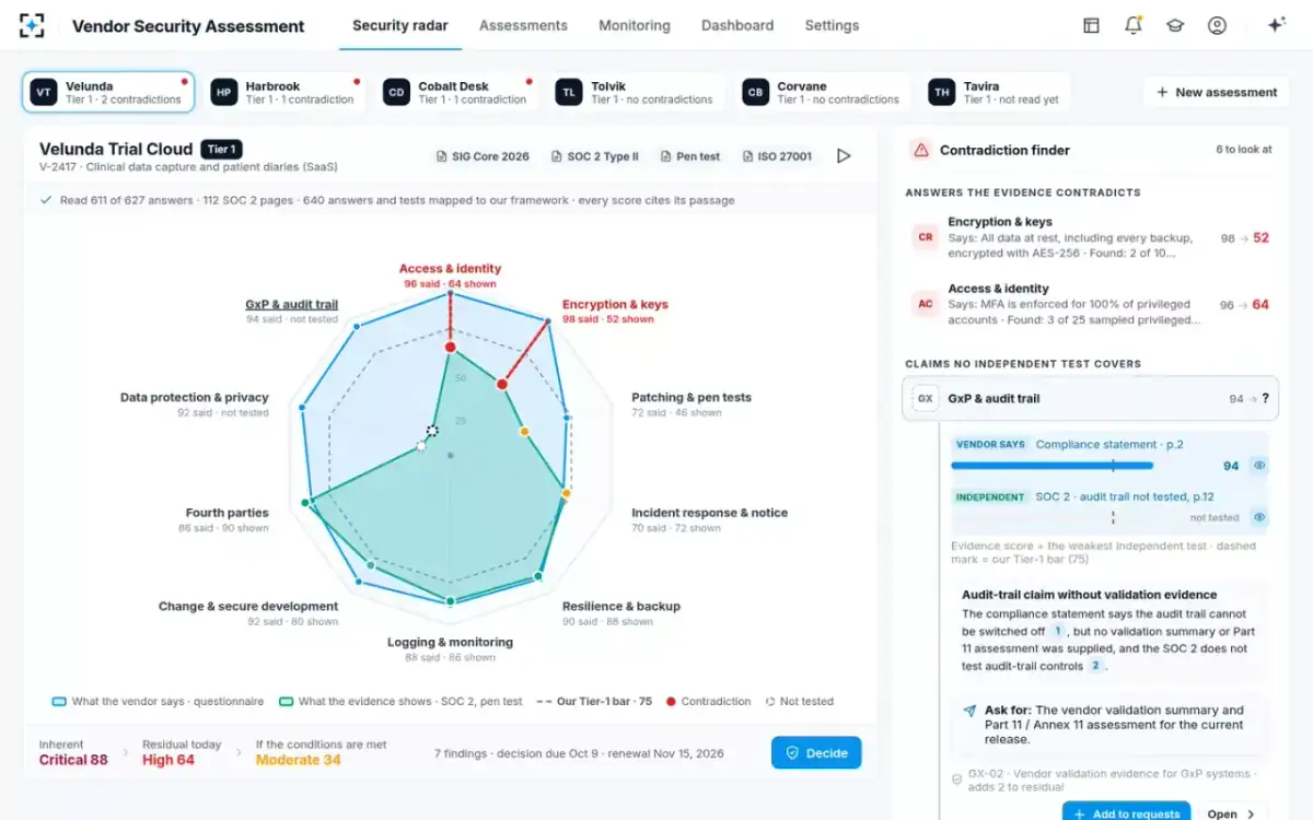 Vendor Security Assessment — Claims no test covers