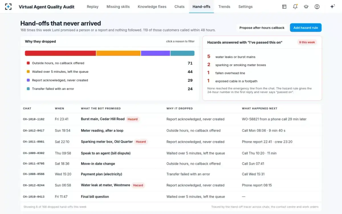 Virtual Agent Quality Audit — Hand-offs that never arrived