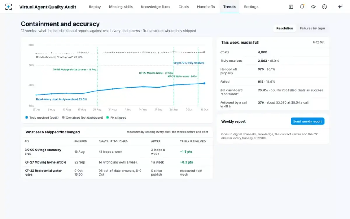 Virtual Agent Quality Audit — Containment and accuracy