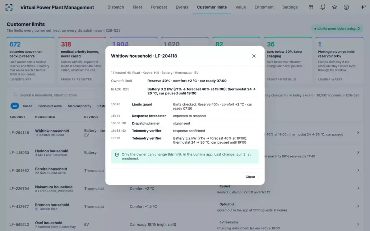 Virtual Power Plant Management — One household