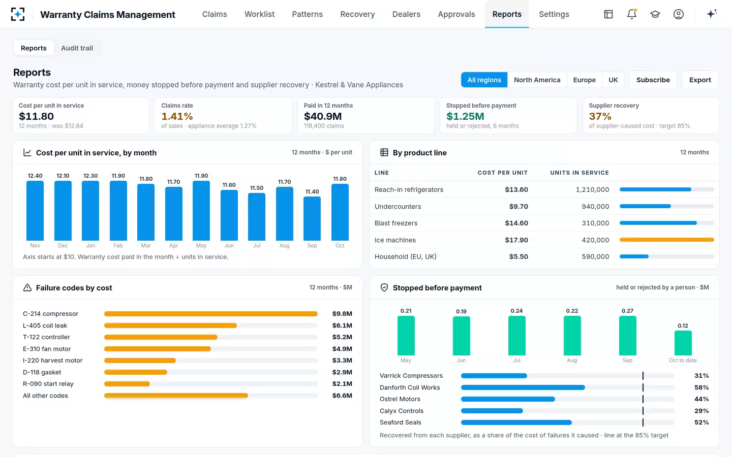 Warranty Claims Management — Reports