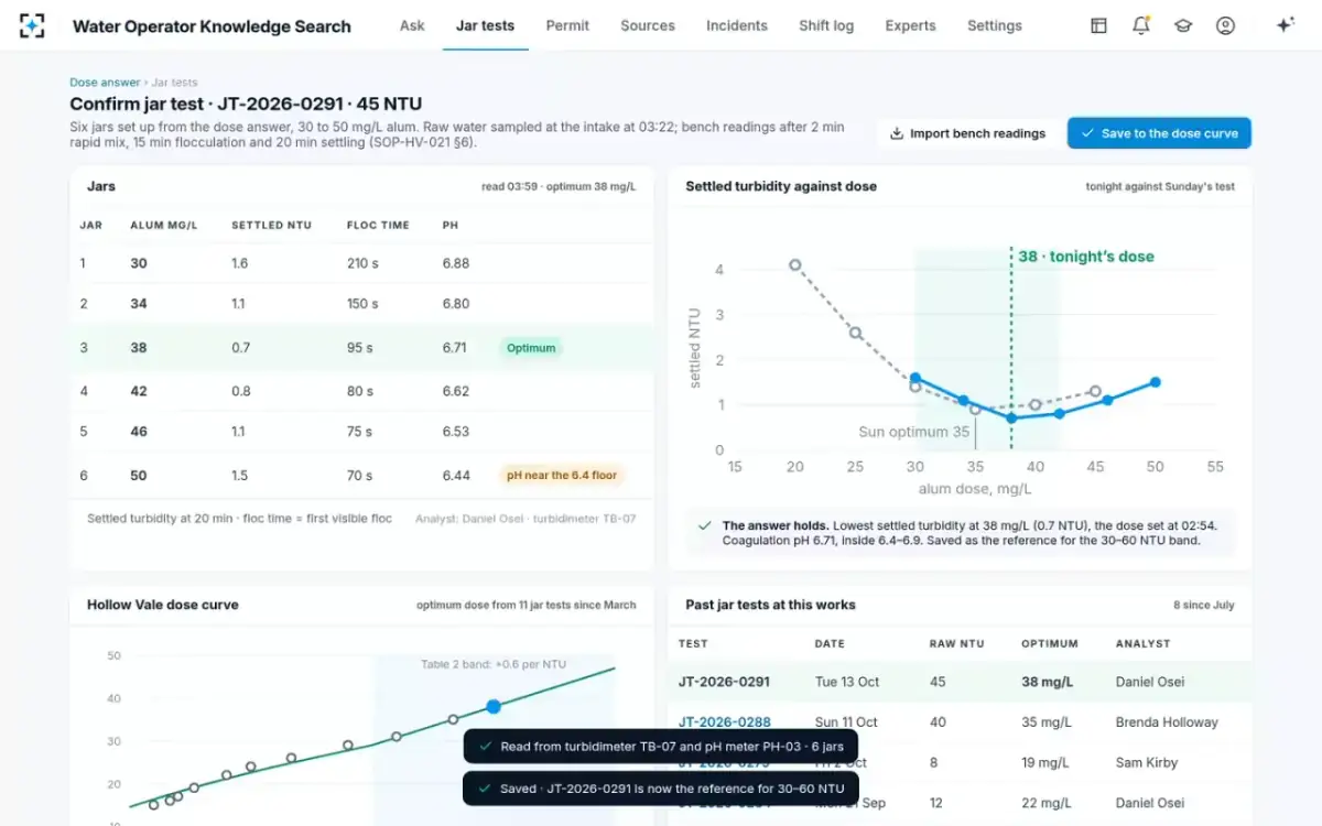Water Operator Knowledge Search — The confirm jar test